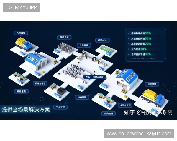 数据驱动决策优化资源配置 降低试错成本